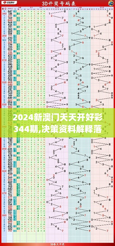 2024新澳门天天开好彩344期,决策资料解释落实_3D8.465