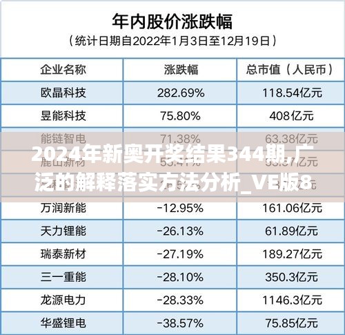 2024年新奥开奖结果344期,广泛的解释落实方法分析_VE版8.102