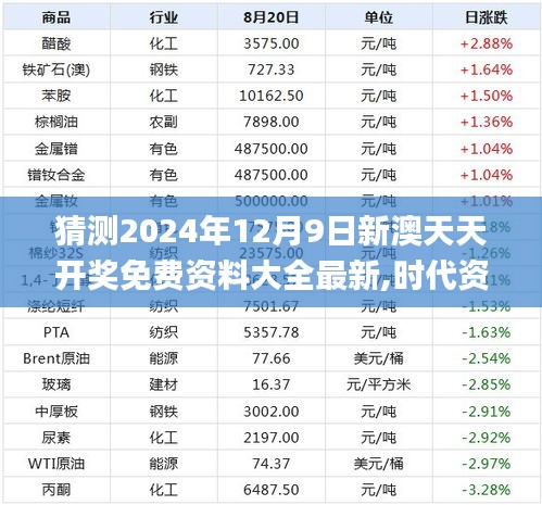 猜测2024年12月9日新澳天天开奖免费资料大全最新,时代资料解释落实_P版5.688