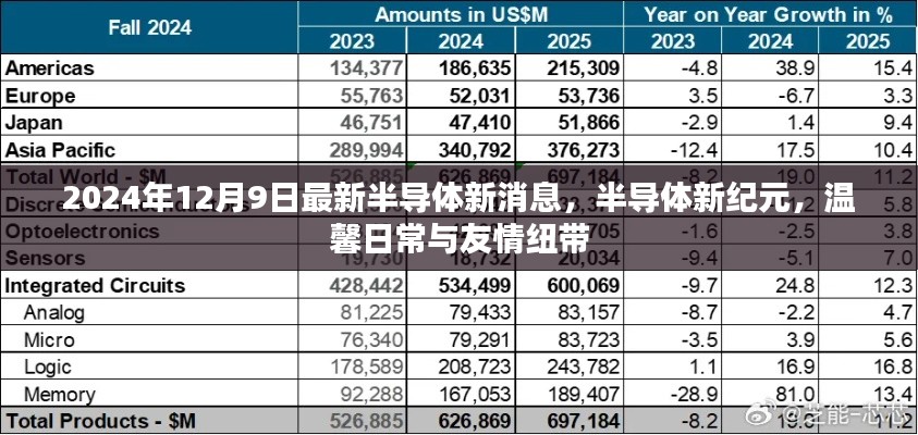 半导体新纪元，最新消息与日常友情纽带