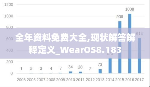全年资料免费大全,现状解答解释定义_WearOS8.183