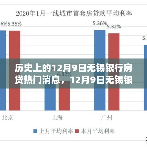 揭秘无锡银行房贷动态，热门消息背后的观点争议