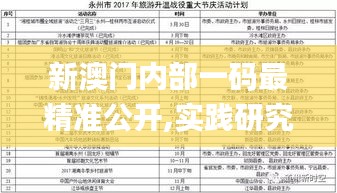 新澳门内部一码最精准公开,实践研究解析说明_HDR3.279