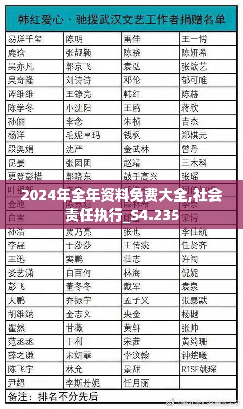 2024年全年资料免费大全,社会责任执行_S4.235