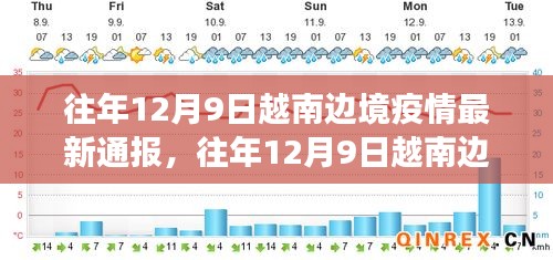 往年12月9日越南边境疫情最新通报，往年12月9日越南边境疫情最新通报，多维度视角下的观点分析