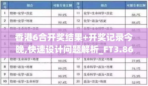 香港6合开奖结果+开奖记录今晚,快速设计问题解析_FT3.863