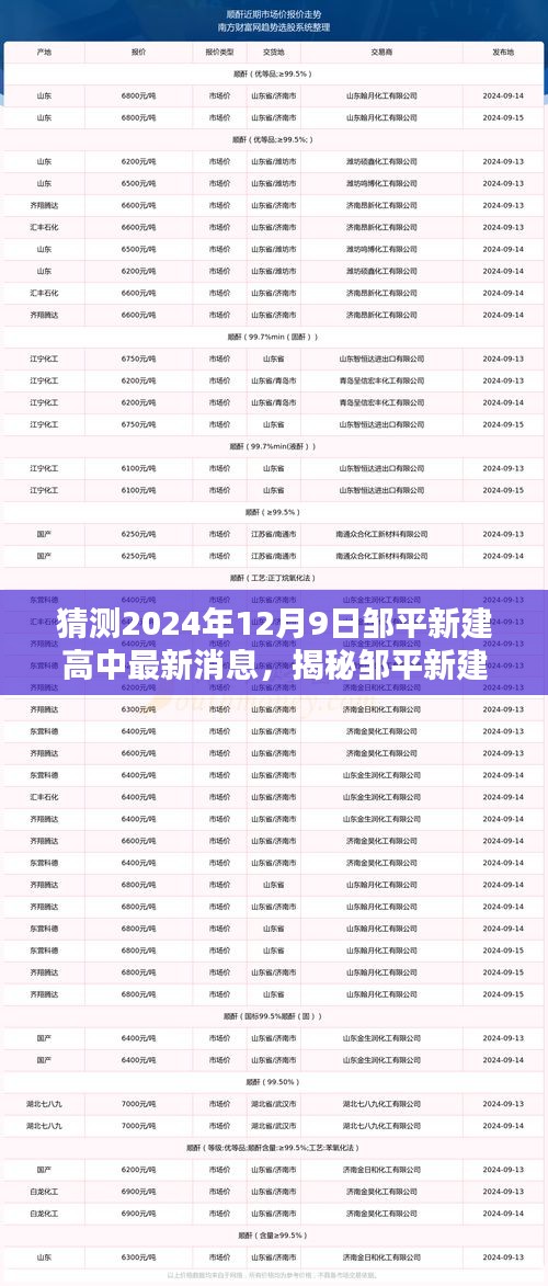 揭秘邹平新建高中最新动态，预测2024年12月9日的崭新篇章开启之际的进展与消息速递