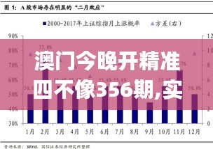 澳门今晚开精准四不像356期,实地分析数据方案_NE版7.251