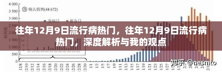 深度解析，历年12月9日流行病热门及我的观点观察