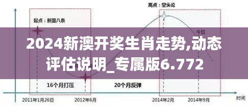 2024新澳开奖生肖走势,动态评估说明_专属版6.772