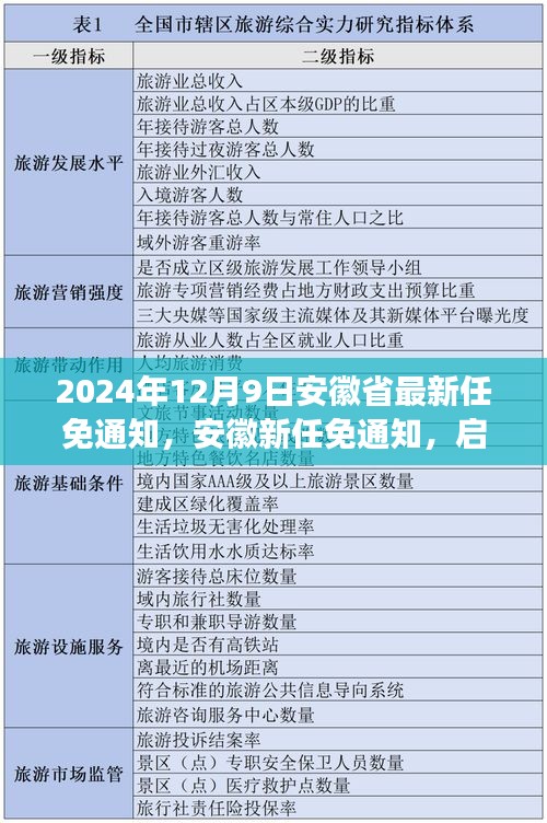 安徽新任免通知启程，探寻自然美景，开启内心宁静之旅（2024年12月9日版）