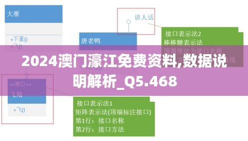 2024澳门濠江免费资料,数据说明解析_Q5.468