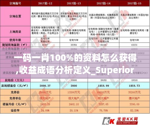 一码一肖100%的资料怎么获得,收益成语分析定义_Superior3.627