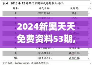 2024新奥天天免费资料53期,深入执行数据策略_手游版18.590