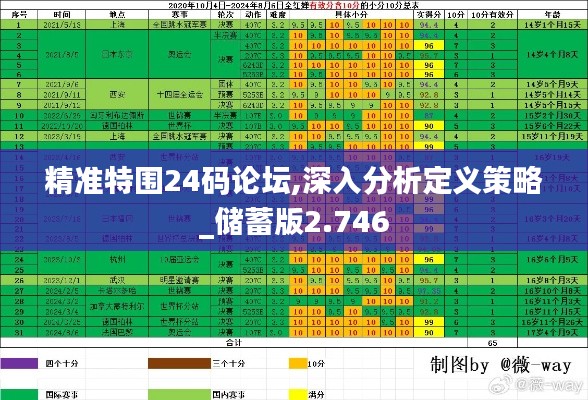 精准特围24码论坛,深入分析定义策略_储蓄版2.746