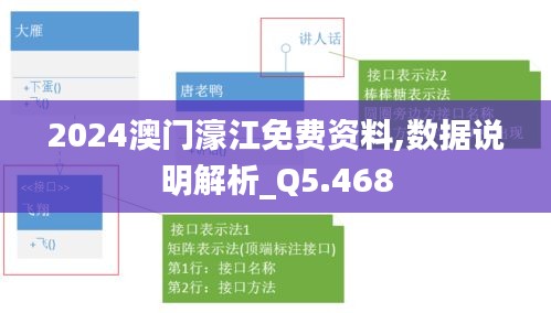 2024澳门濠江免费资料,数据说明解析_Q5.468