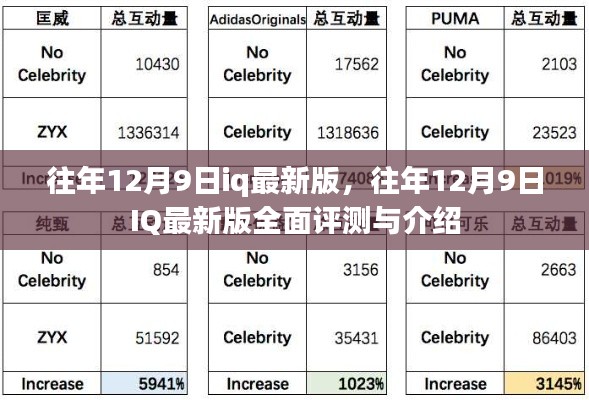 往年12月9日IQ最新版详解，全面评测与介绍