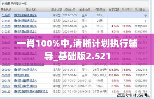 一肖100%中,清晰计划执行辅导_基础版2.521