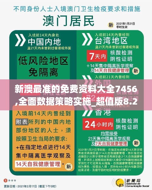 新澳最准的免费资料大全7456,全面数据策略实施_超值版8.253