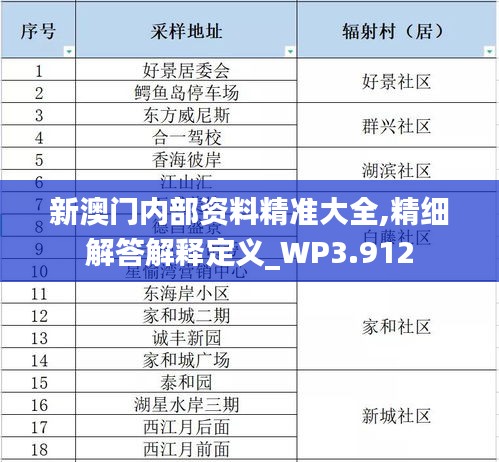 新澳门内部资料精准大全,精细解答解释定义_WP3.912