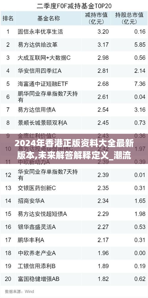 2024年香港正版资料大全最新版本,未来解答解释定义_潮流版2.227