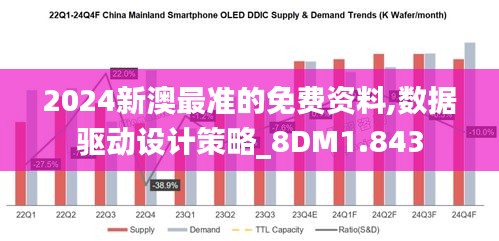 2024新澳最准的免费资料,数据驱动设计策略_8DM1.843