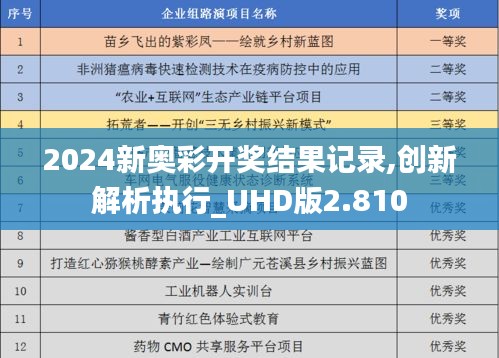 2024新奥彩开奖结果记录,创新解析执行_UHD版2.810