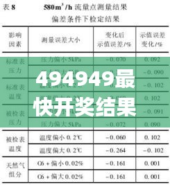 494949最快开奖结果+香港,可靠策略分析_标配版2.152