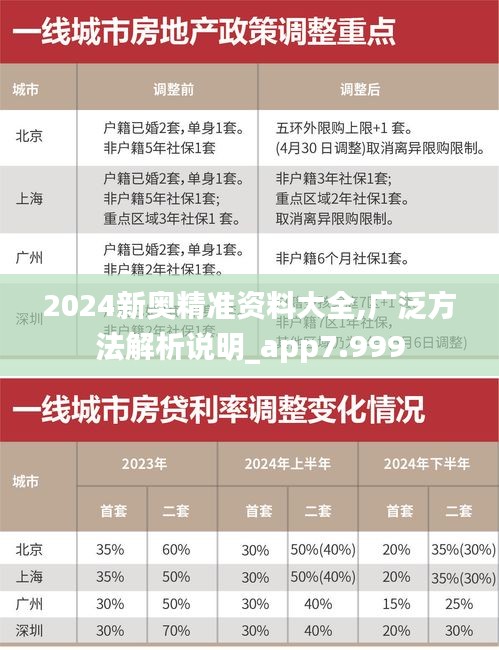 2024新奥精准资料大全,广泛方法解析说明_app7.999