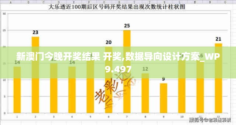 新澳门今晚开奖结果 开奖,数据导向设计方案_WP9.497