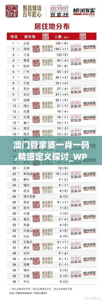 澳门管家婆一肖一码,精细定义探讨_WP7.895