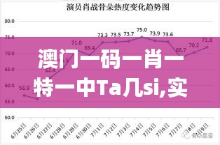 澳门一码一肖一特一中Ta几si,实地评估解析数据_顶级版7.498