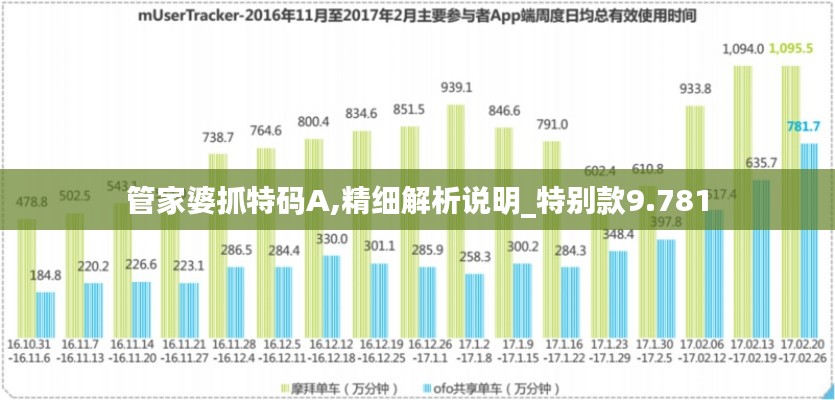 管家婆抓特码A,精细解析说明_特别款9.781