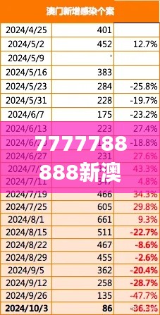 7777788888新澳门正版,实证分析解析说明_免费版15.192