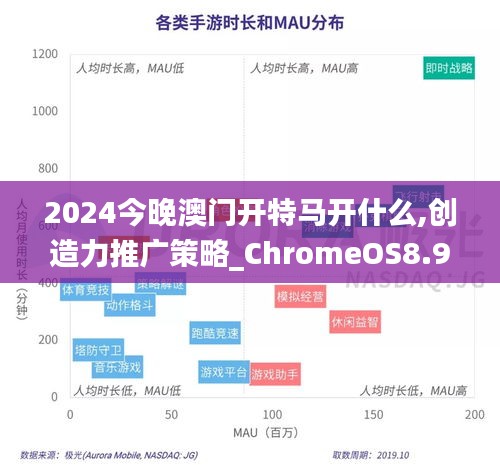 2024今晚澳门开特马开什么,创造力推广策略_ChromeOS8.917