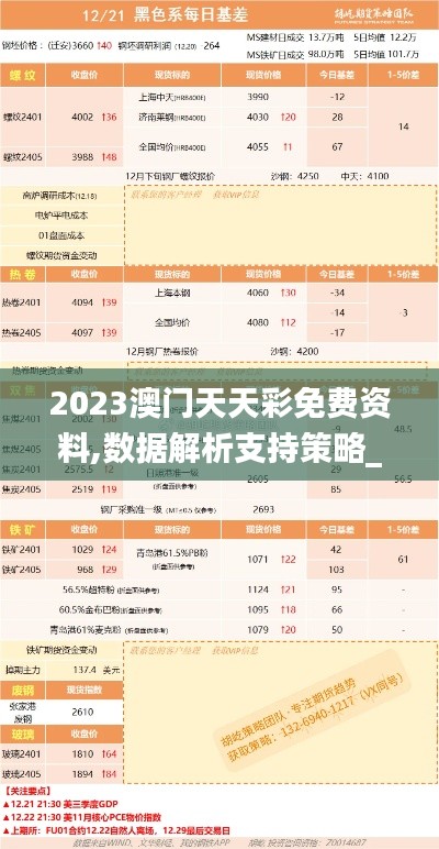 2023澳门天天彩免费资料,数据解析支持策略_4DM4.137