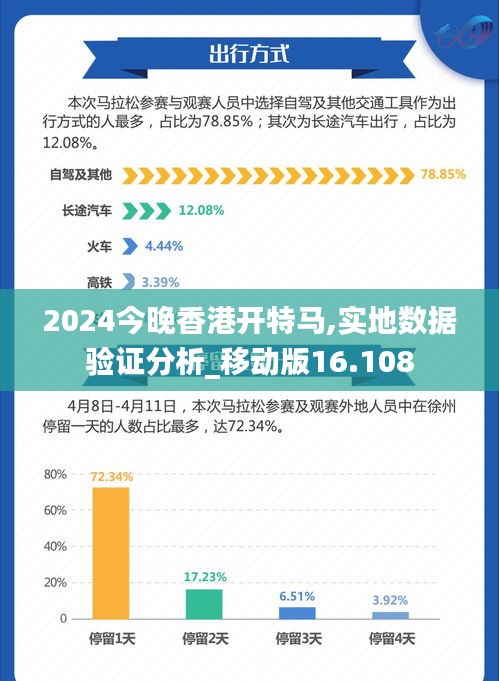 2024今晚香港开特马,实地数据验证分析_移动版16.108