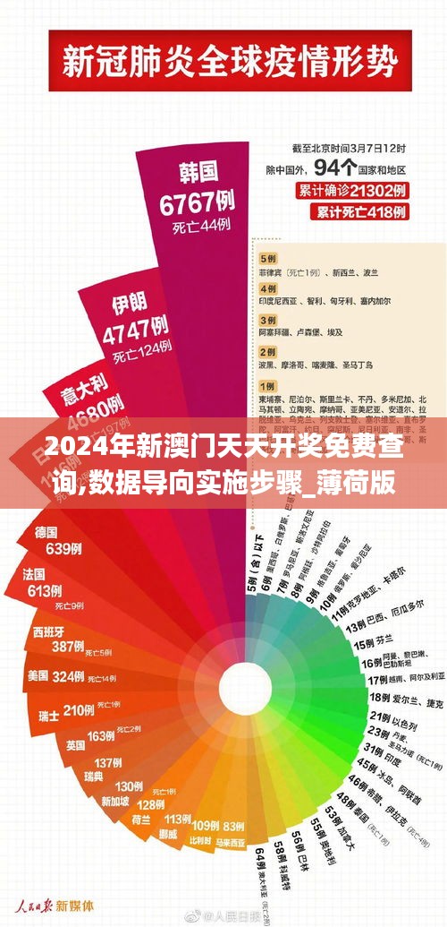 2024年新澳门天天开奖免费查询,数据导向实施步骤_薄荷版2.598