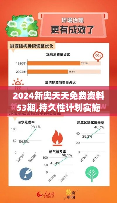 2024新奥天天免费资料53期,持久性计划实施_BT17.745