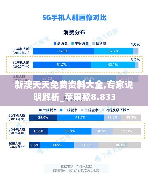 新澳天天免费资料大全,专家说明解析_苹果款8.833