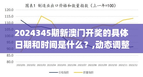 2024345期新澳门开奖的具体日期和时间是什么？,动态调整策略执行_UHD6.203