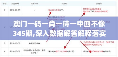 澳门一码一肖一待一中四不像345期,深入数据解答解释落实_PalmOS18.334