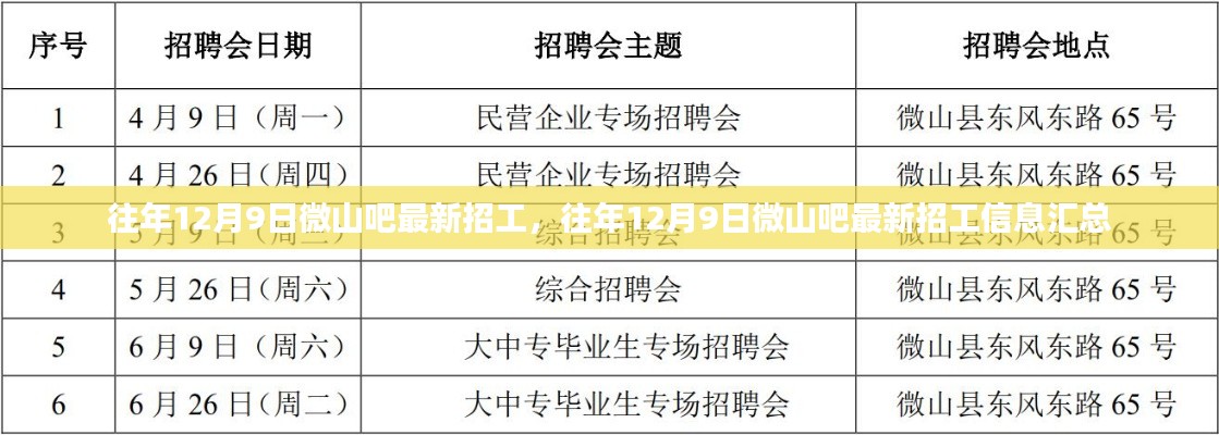 往年12月9日微山吧招工信息大汇总，最新岗位一网打尽