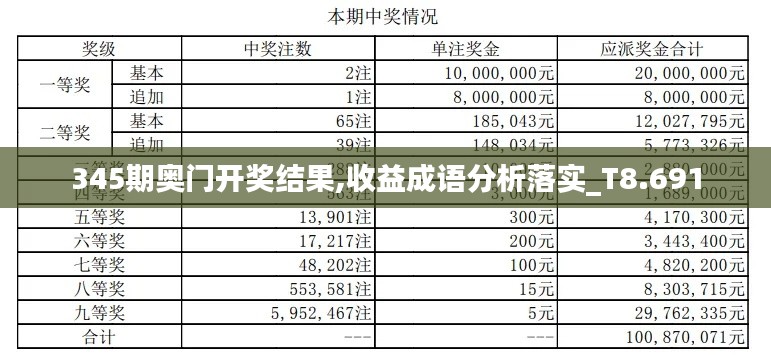 345期奥门开奖结果,收益成语分析落实_T8.691