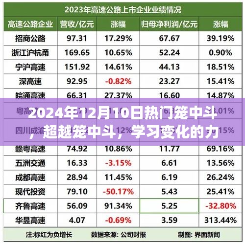 超越笼中斗，学习变化的力量铸就自信与成就之路（日期标注版）