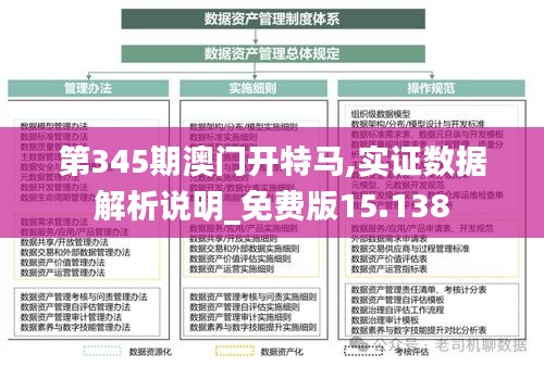 第345期澳门开特马,实证数据解析说明_免费版15.138