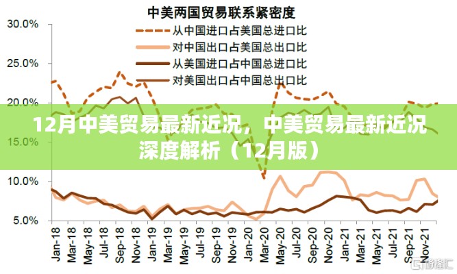 中美贸易最新近况深度解析，12月版报告揭示最新进展