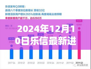 2024年乐信科技最新进展引领金融科技新潮流