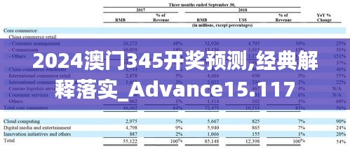 2024澳门345开奖预测,经典解释落实_Advance15.117