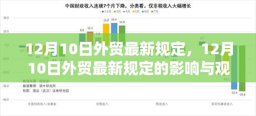 关于12月10日外贸最新规定及其影响与观点探讨的探讨